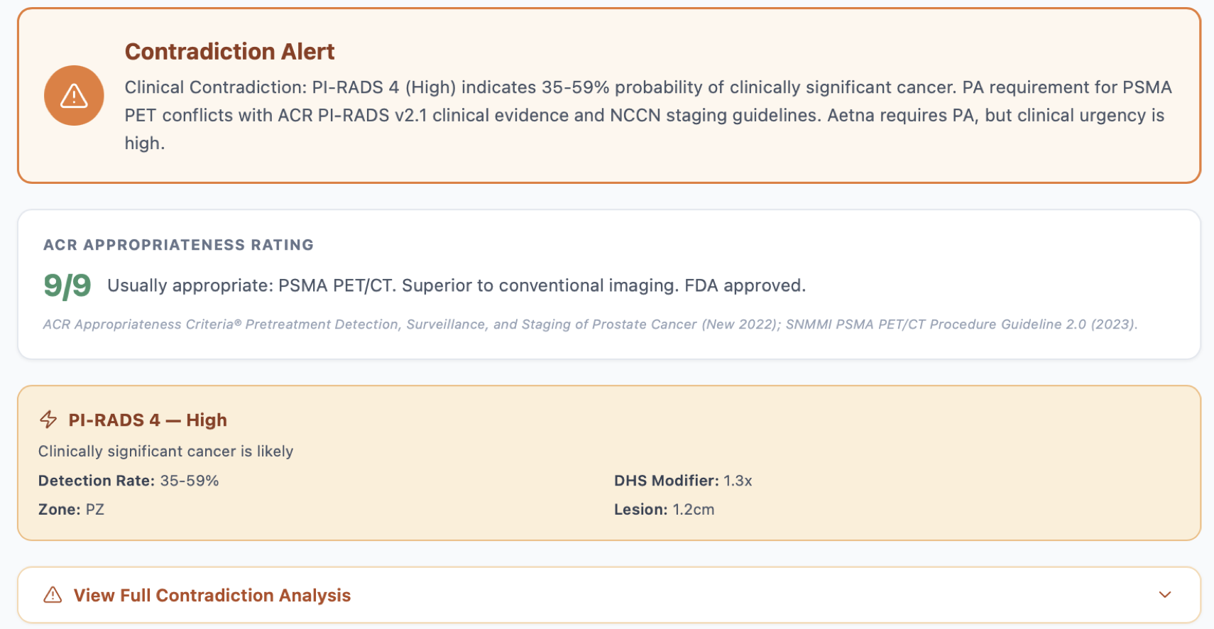 OncoAuth contradiction alert showing a clinical contradiction between a payer's PSMA PET denial and ACR Appropriateness Rating of 9/9, with PI-RADS 4 High score and option to view full contradiction analysis